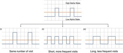 Using EEG Alpha States to Understand Learning During Alpha Neurofeedback Training for Chronic Pain